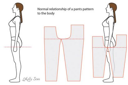 Coudre Jeans pour vous-même - déteindre Pattern - Melly Coud