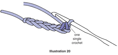 Einzelne Crochet - Wie feste Maschen oder sc