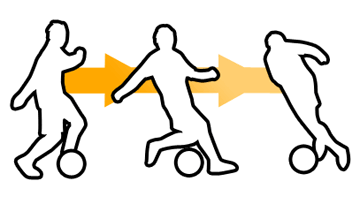 Compétences - TalkFootball (compétences) Compétences - TalkFootball