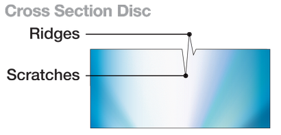 SkipDr® pour DVD - CD Disc Système de nettoyage de réparation
