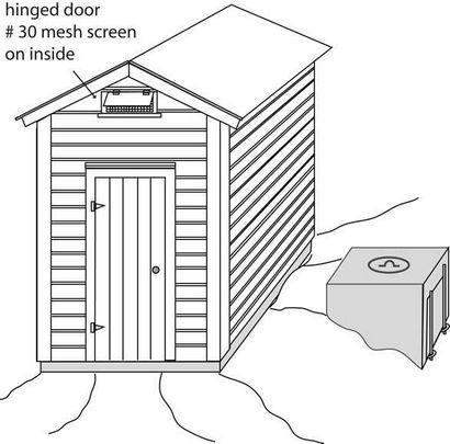 Plans Smokehouse (plans) Smokehouse plans