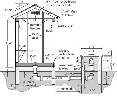 Plans Smokehouse (plans) Smokehouse plans