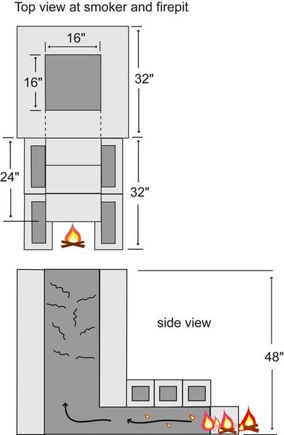 Smokehouse plans