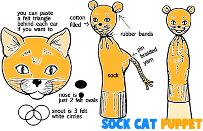 Sock Artisanat pour enfants Arts et Métiers Projets & amp; Activités avec des chaussettes telles que Marionnettes Instructions