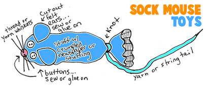 Socke Basteln für Kinder Kunsthandwerk Projekte & amp; Aktivitäten mit Socken wie Puppen Instructions (Без кейворда) Socke Basteln für Kinder Kunsthandwerk Projekte & amp; Aktivitäten mit Socken wie Puppets Anleitung