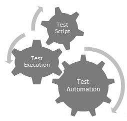 Test du logiciel - Guide rapide