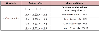 Lösen quadratics durch Factoring und den Platz abschließen - Sie liebt Mathe