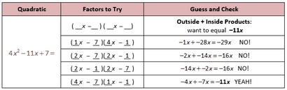 Résolution quadratiques Factoring et remplir la place - Elle aime Math