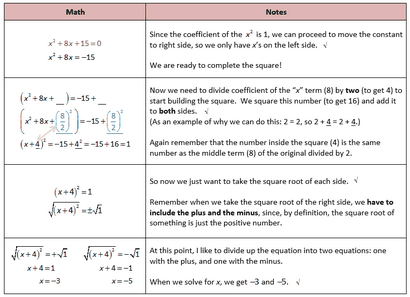 Résolution quadratiques Factoring et remplir la place - Elle aime Math