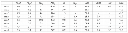 Einige Probleme und Potenziale der Studie von cupellation bleibt der Fall nachmittelalterliche