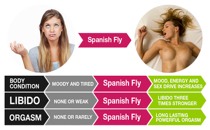 Spanish Fly, erhöhen Sex Drive, Deutschland Sex Drops, Aphrodisiac
