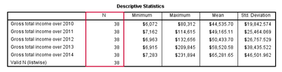 SPSS Tutorials, SPSS DESCRIPTIVES Befehl