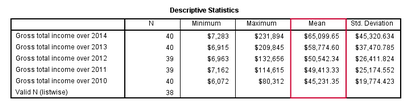 SPSS Tutorials, SPSS DESCRIPTIVES Befehl