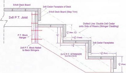 Escaliers en bois Escaliers Riser, Plans de plate-forme de bricolage