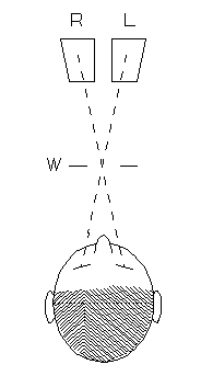 Stereofotografie Tricks