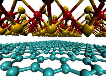 Stärkung der Leistung der Solarzelle mit Graphene - Renewable Energy World