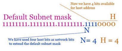 Tutoriel subnetting - Subnetting Explained avec exemples