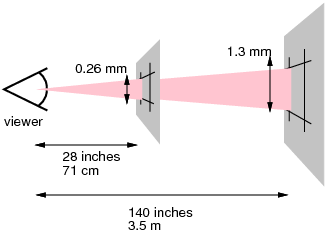 Syntaxe et types de données de base