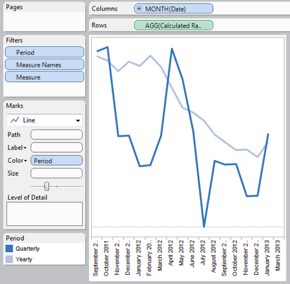 Tableau Blending données, données Sparse, Plusieurs niveaux de granularité, et des améliorations dans la version 8,