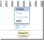 Tableau Conseil Exportation des données à partir d'un tableau de bord sur Tableau Server (ou public)