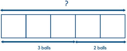 Les techniques d'apprentissage de la méthode du modèle mathématique Singapour