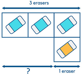 Les techniques d'apprentissage de la méthode du modèle mathématique Singapour