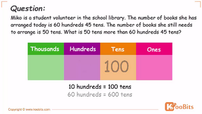 Les techniques d'apprentissage de la méthode du modèle mathématique Singapour