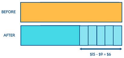 Les techniques d'apprentissage de la méthode du modèle mathématique Singapour