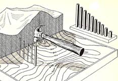 Modèles de terrain - Techniques