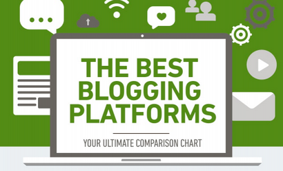 Les meilleurs sites de blog - Plateformes 2017 (gratuit - Freemium), Bases de blog