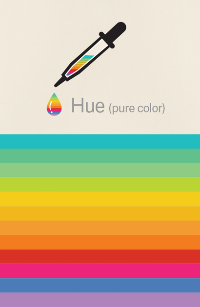 Les fondements de la théorie des couleurs de compréhension - Blog 99designs