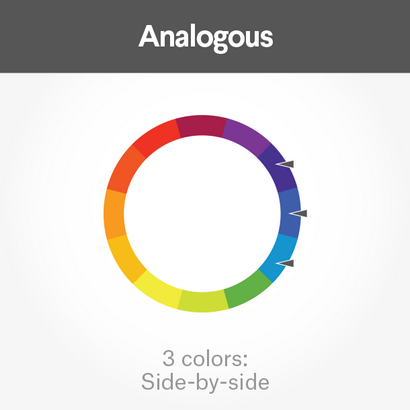 Les fondements de la théorie des couleurs de compréhension - Blog 99designs
