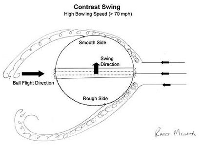 La science de bowling swing, Cricket, ESPN Cricinfo