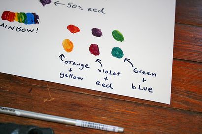 Le guide efficace pour mélanger les couleurs primaires