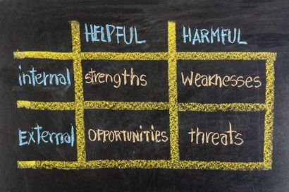 La structure d'une bonne SWOT - Comment faire droit, SMI