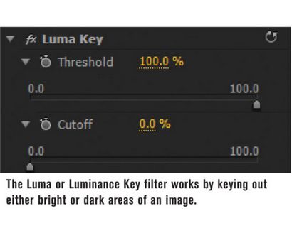 Conseils pour une bonne Chromakey