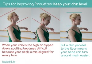 Conseils pour améliorer Pirouettes - Leçon Ballet