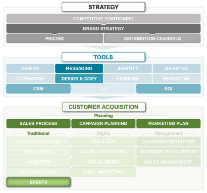Trade Show et Event Marketing, Marketing MO (commerce) Trade Show et Event Marketing, Marketing MO