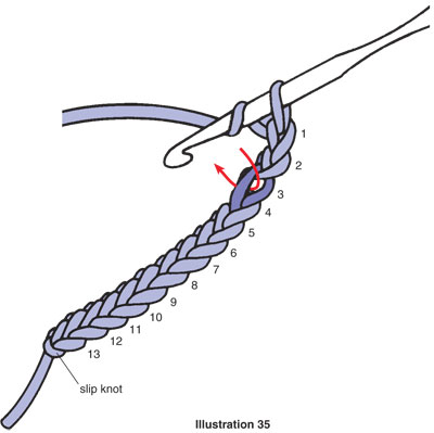 Treble Crochet - Wie Treble Crochet oder tr