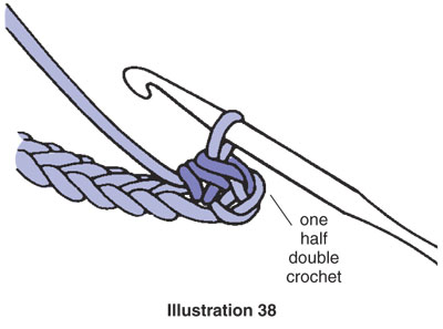 Treble Crochet - Wie Treble Crochet oder tr