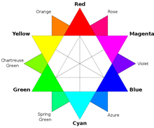 roue chromatique vrai (true) roue chromatique vrai