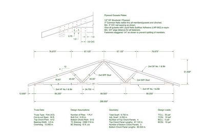 Trusses avec plaques de contreplaqué Gousset - conception de bois et d'ingénierie (comment faire goussets pour les fermes) Trusses avec du contreplaqué Gousset - Plaques design en bois et en génie
