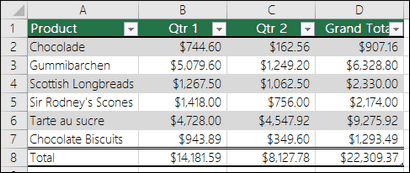 Mettez les en-têtes de tableau Excel ou désactiver - Bureau d'appui