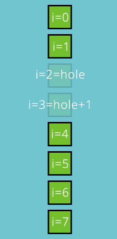 Tutorial Wie man Flappy Bird in HTML5 Mit Phaser 1 (Vogel) Tutorial Wie man Flappy Bird in HTML5 Mit Phaser 1