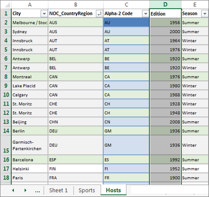 Tutorial Importieren von Daten in Excel, und erstellen Data Model