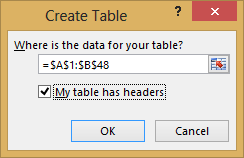 Tutorial Importieren von Daten in Excel, und erstellen Data Model