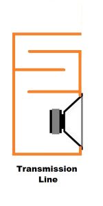 Types d'enceintes - haut-parleurs - explication facile