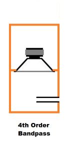 Types d'enceintes - haut-parleurs - explication facile