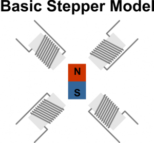 Schrittmotoren Teil I verstehen - ein Basismodell, Built to Spec