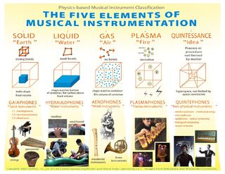 Instruments de musique sous-marine sonore Eau 5 étapes (avec photos)